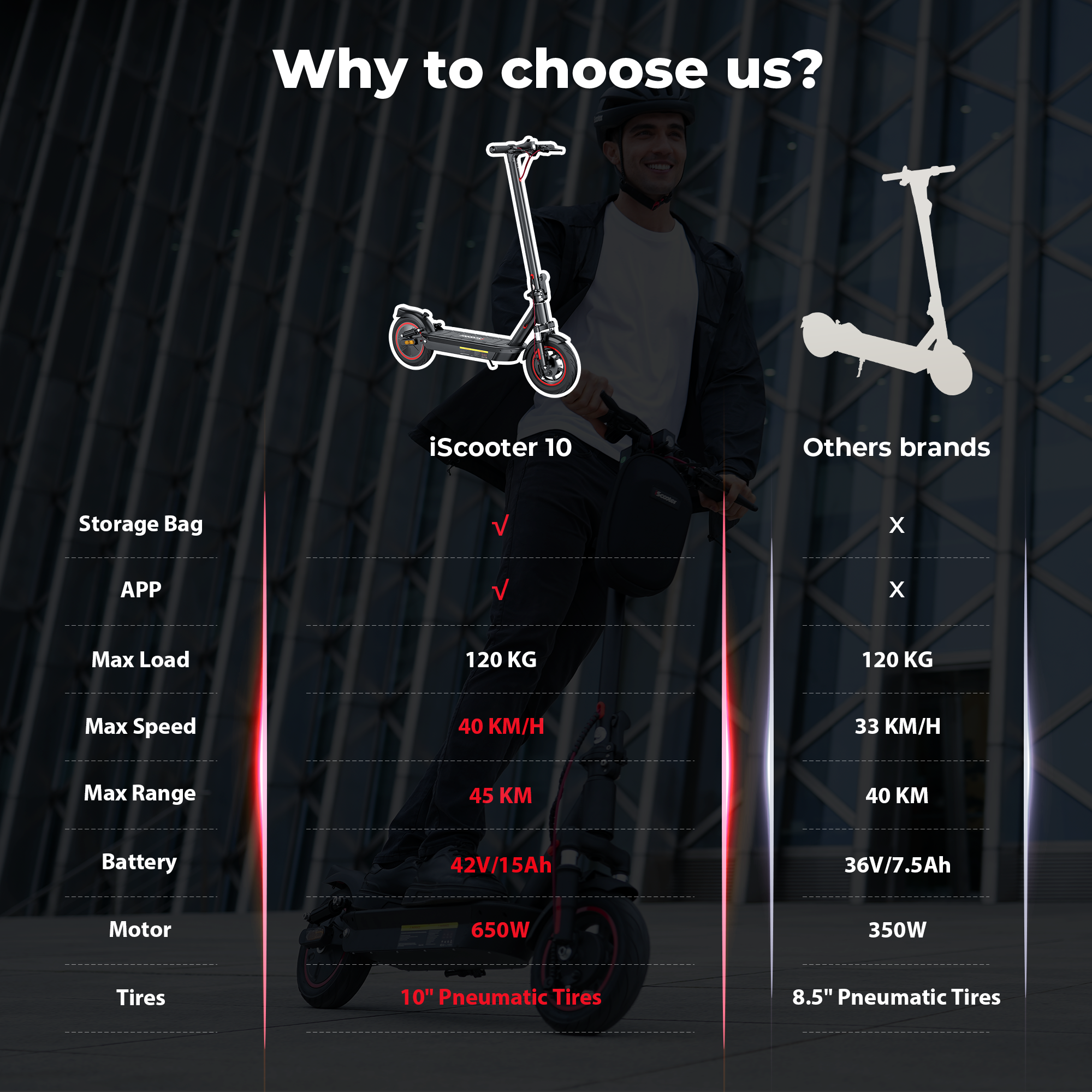 iScooter i10 Commuter Electric Scooter for Adult