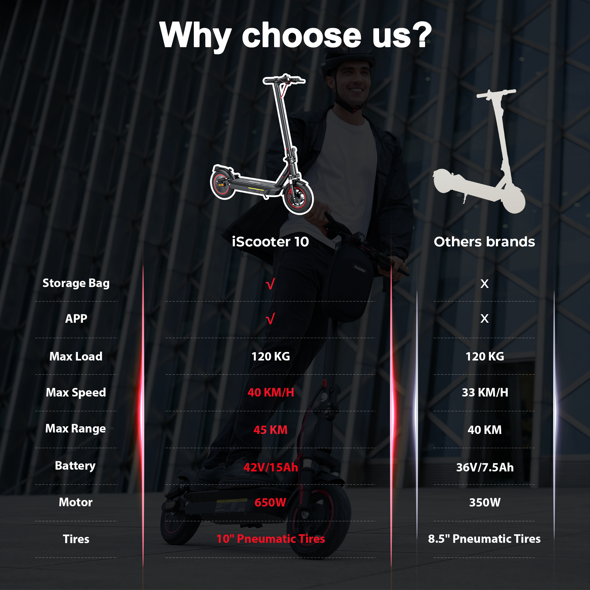 iScooter i10 Commuter Electric Scooter for Adult